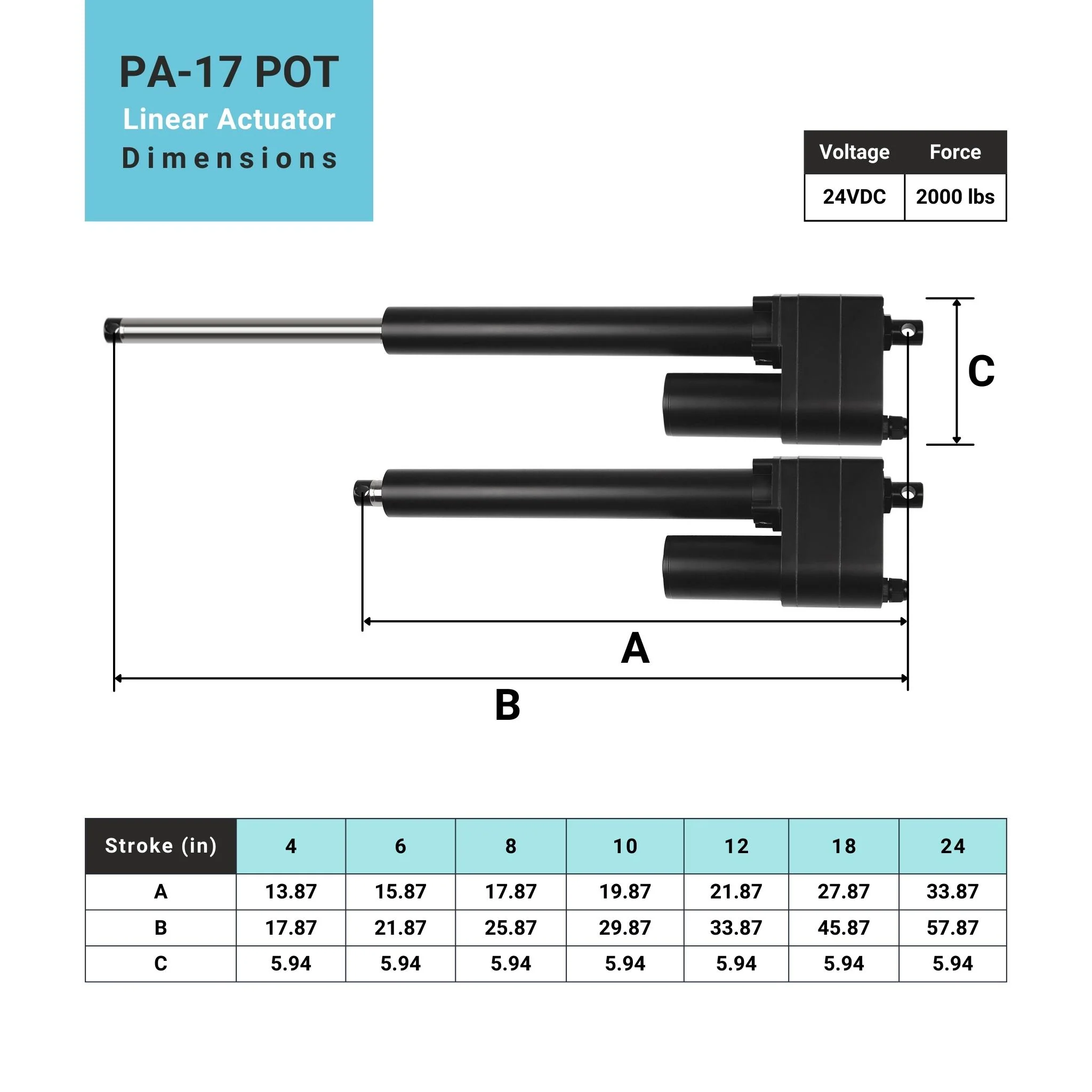Feedback Heavy Duty Linear Actuator - Image 5