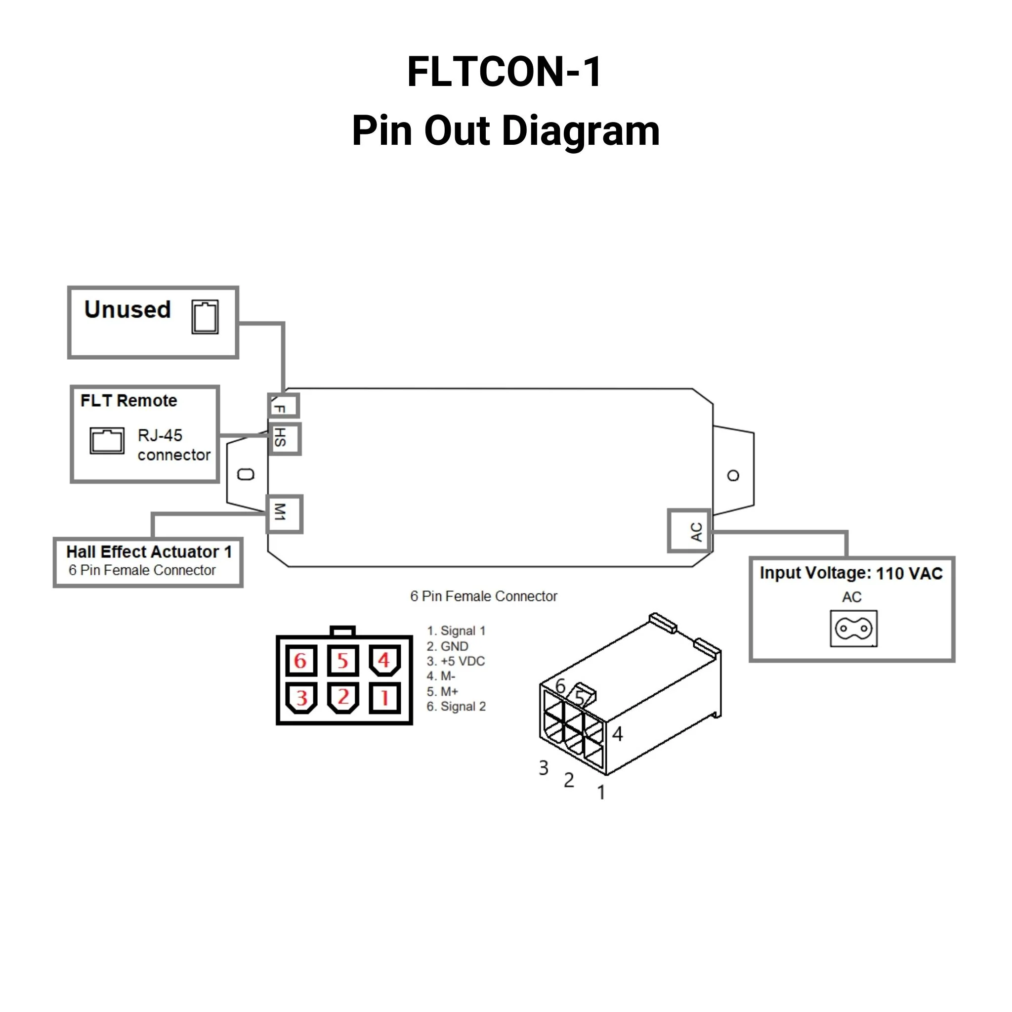 110 VAC - 24 VDC - 1 Channel Hall Effect Control Box with Presets - Image 6