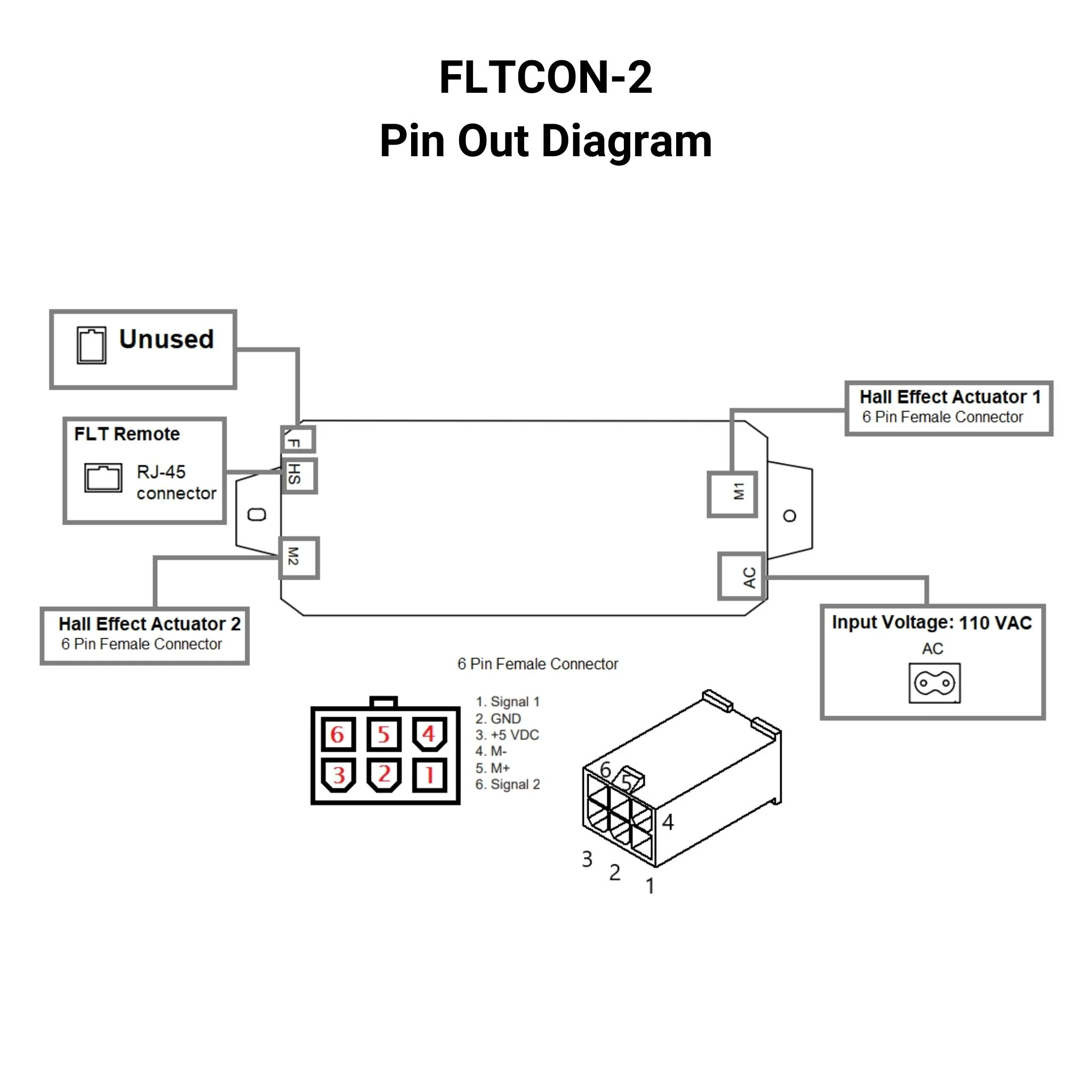 110 VAC - 24 VDC - 2-Sync Hall Effect Control Box with Presets - Image 5