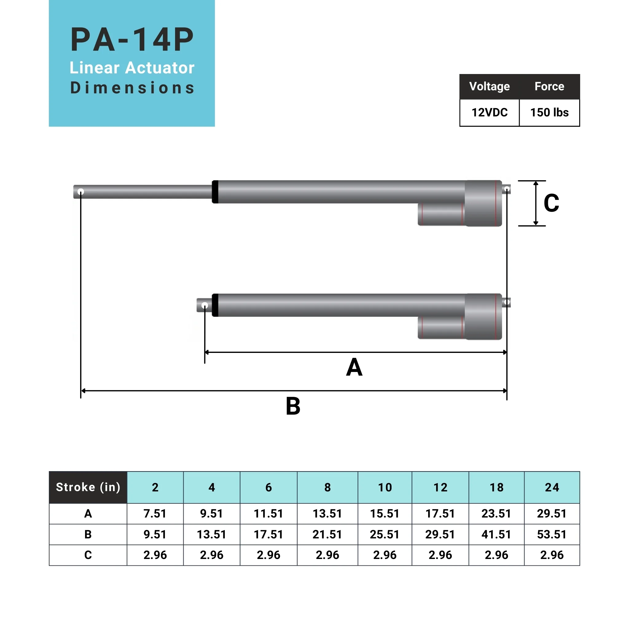 Feedback Linear Actuator - Image 5