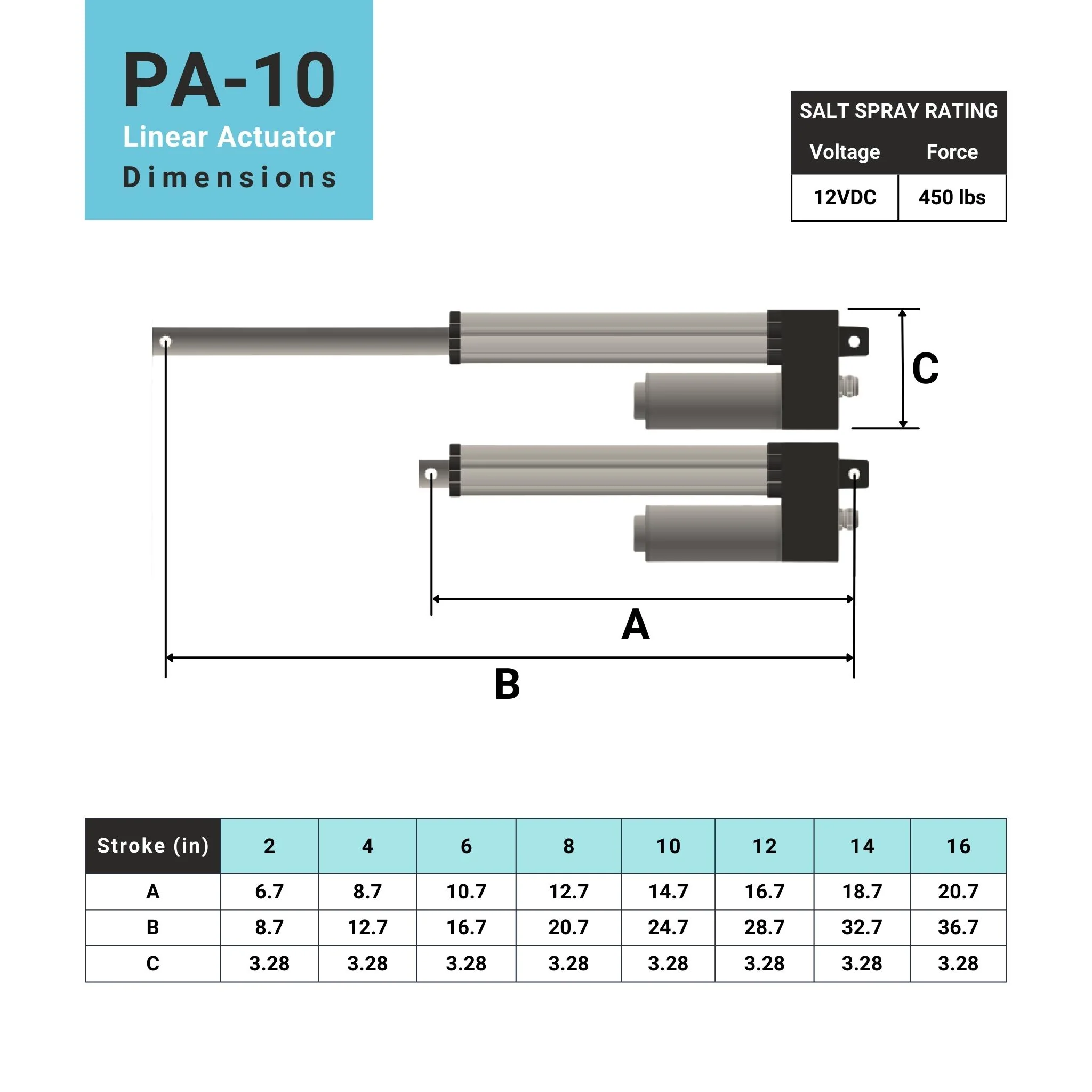 Water-resistant Linear Actuator IP66  - Optional Feedback - Image 4