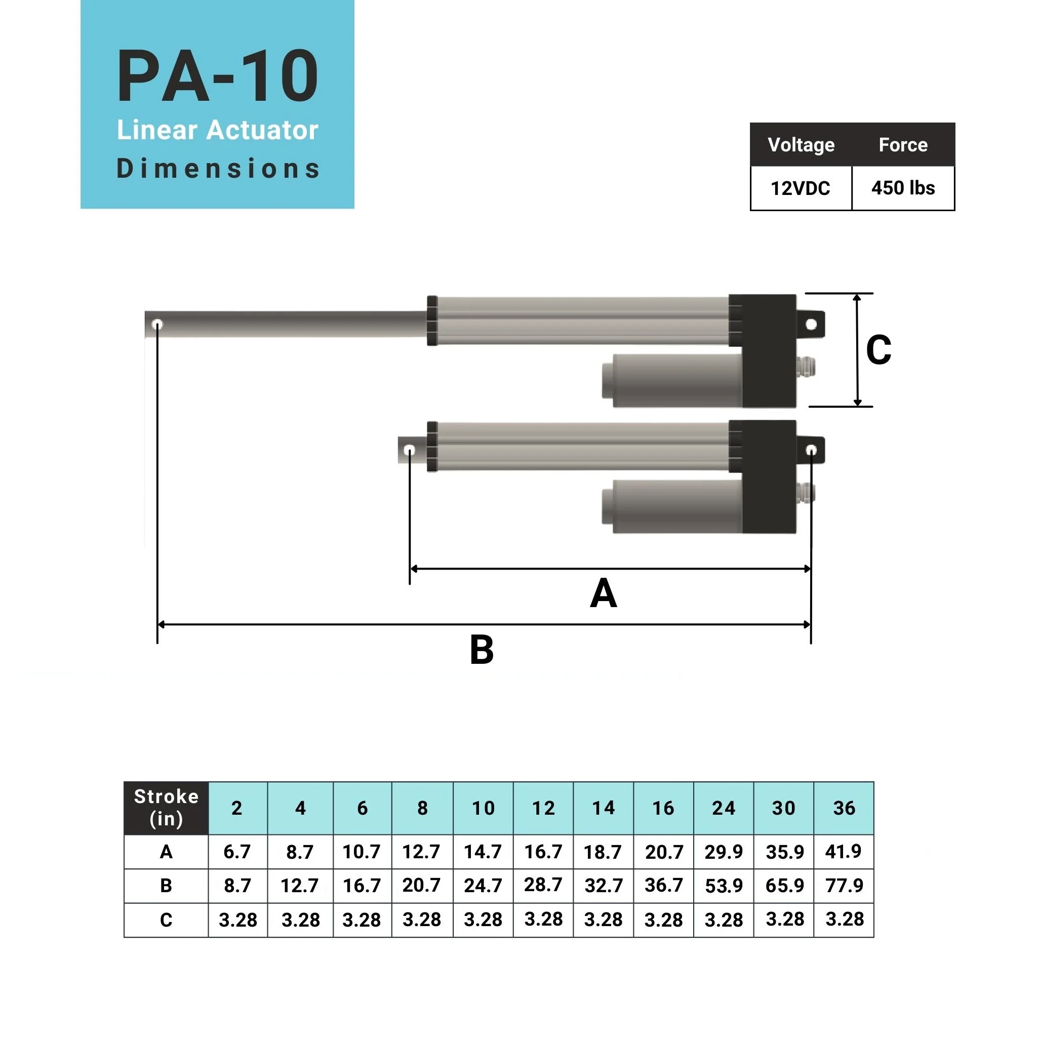 Water-resistant Linear Actuator IP66  - Optional Feedback - Image 5