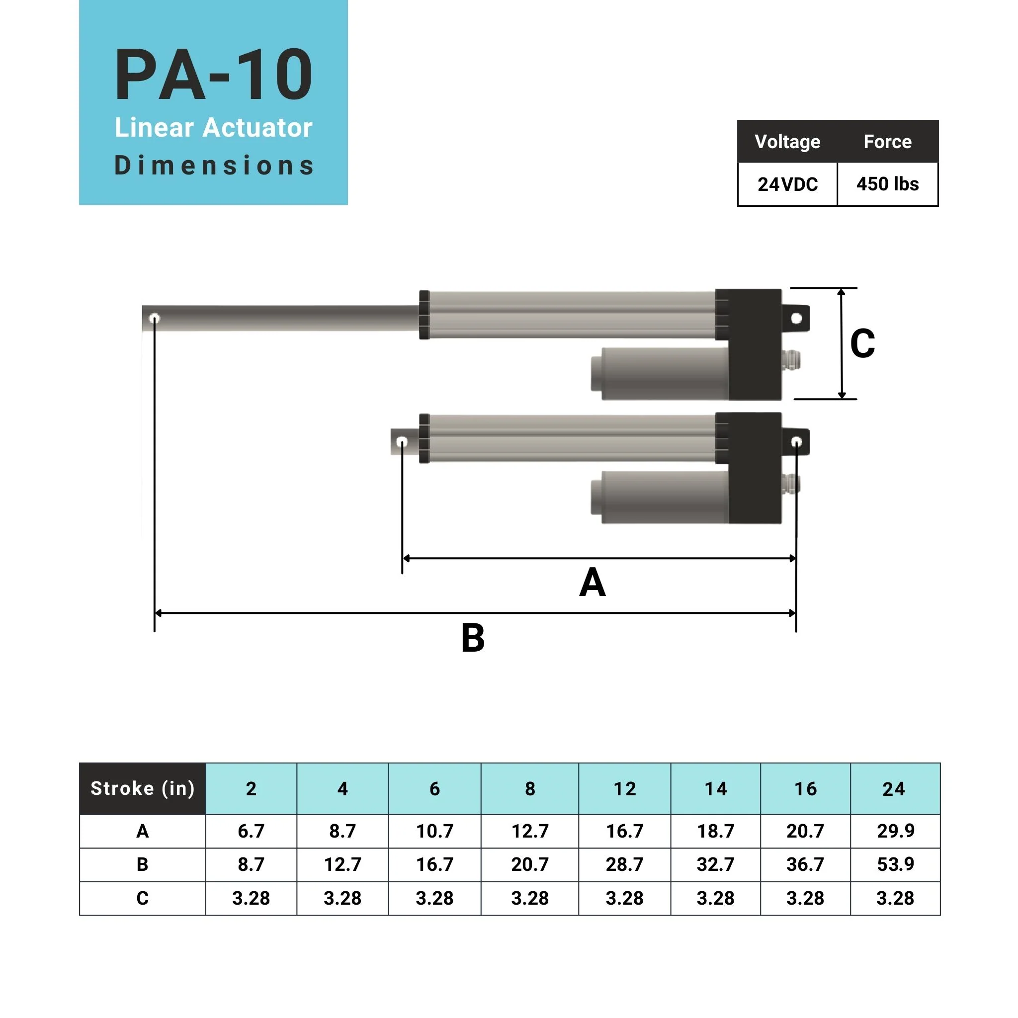Water-resistant Linear Actuator IP66  - Optional Feedback - Image 6