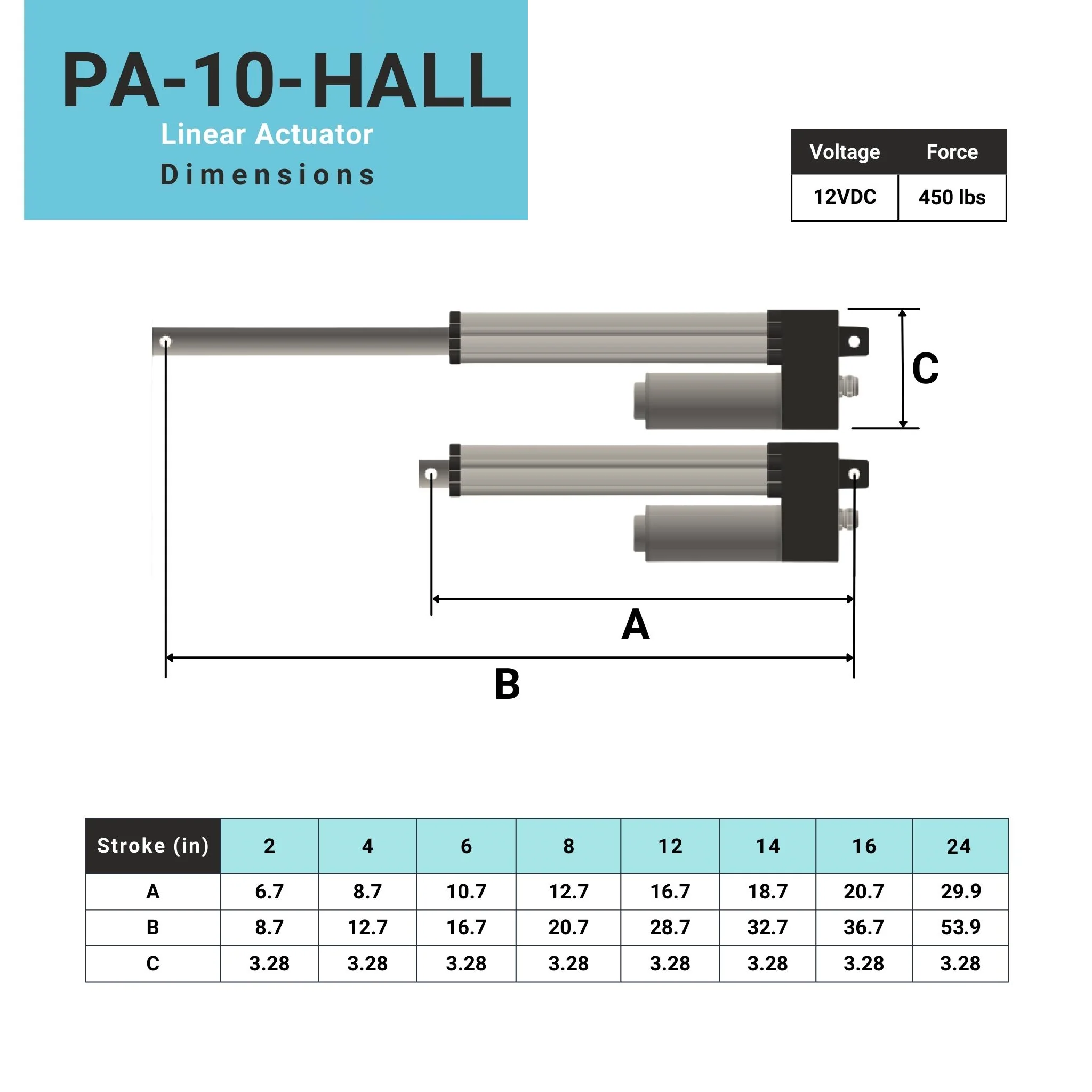 Feedback Linear Actuator IP66 - Image 4