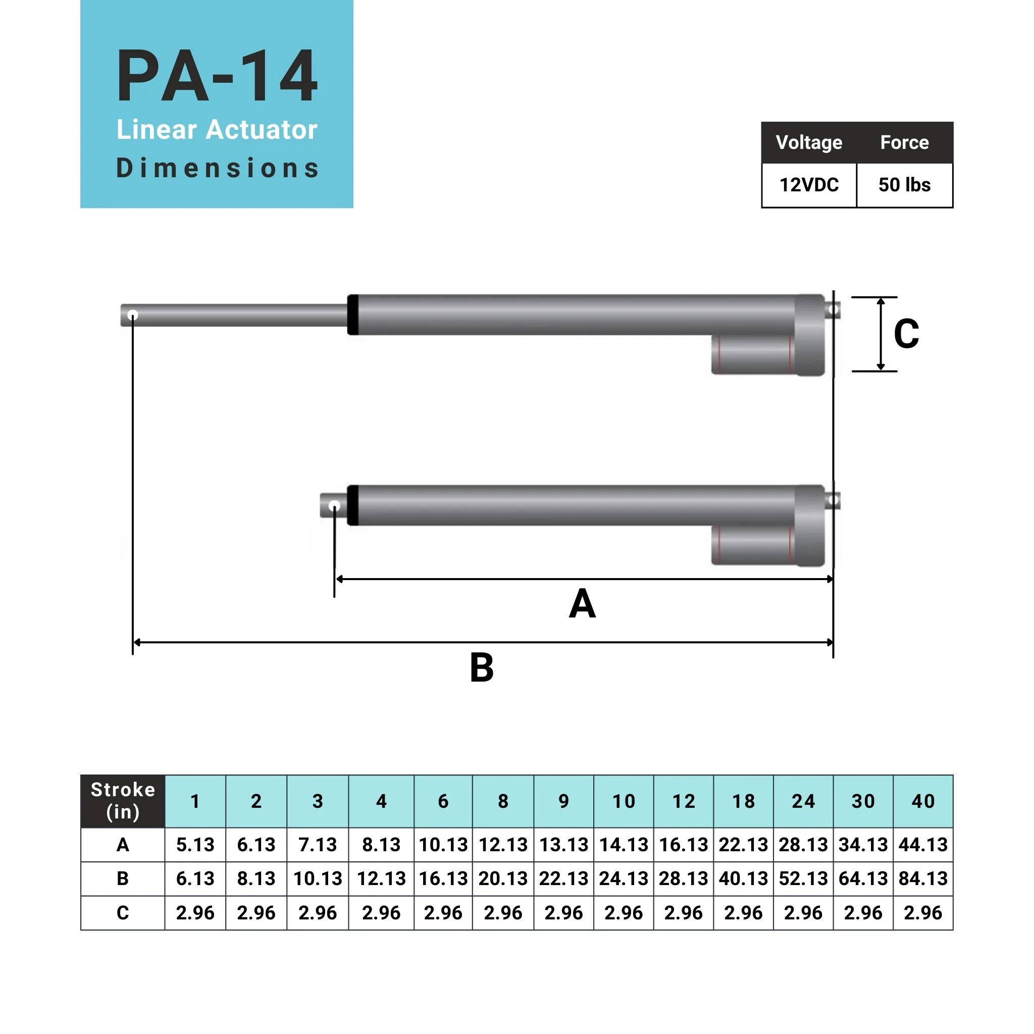 Mini Linear Actuator - Optional Feedback - Image 6