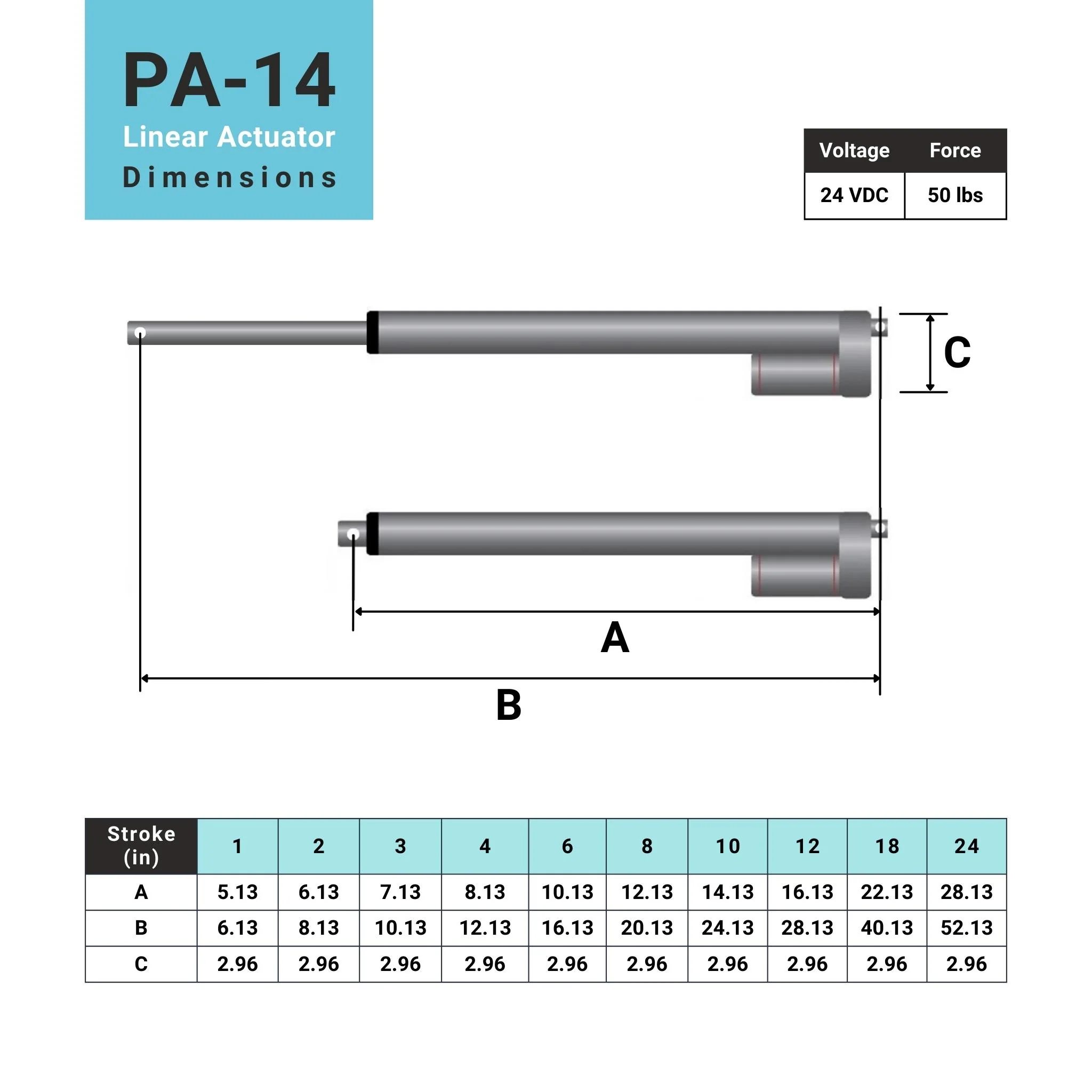Mini Linear Actuator - Optional Feedback - Image 8