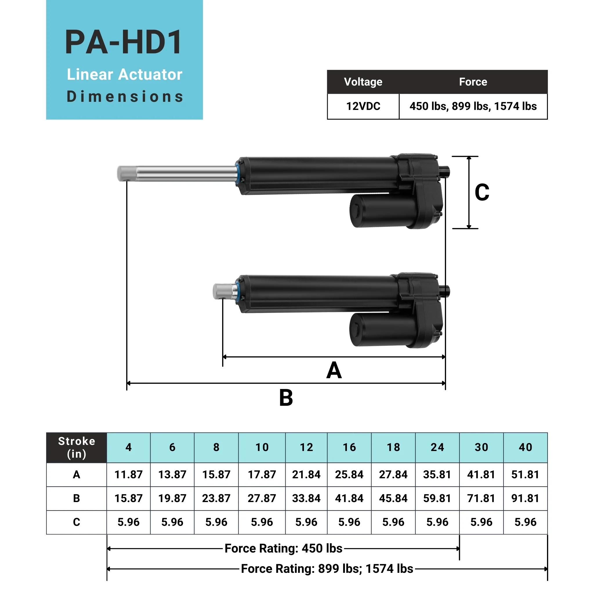 High Load Linear Actuator - Optional Feedback - Image 5