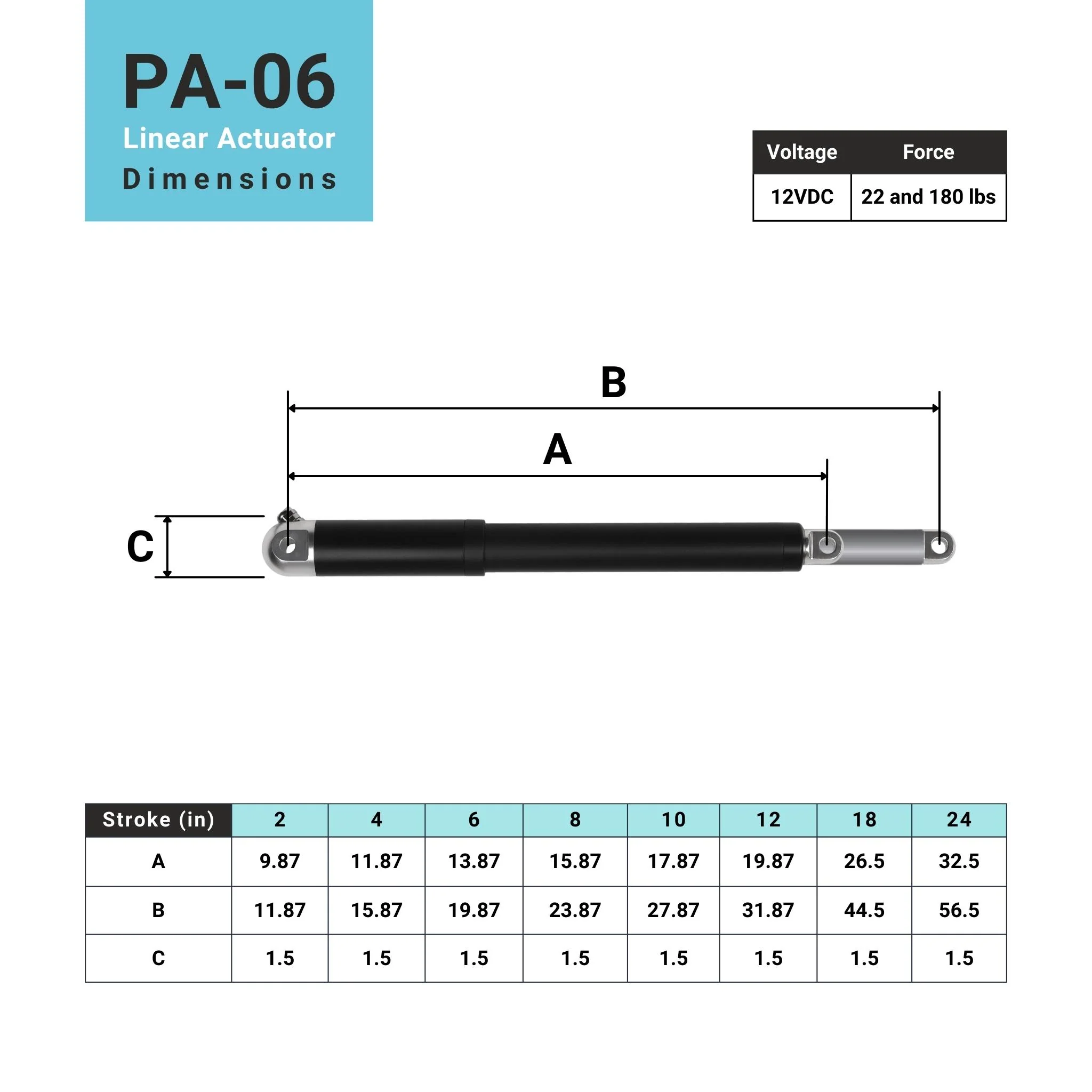 Waterproof Electric Linear Actuator IP67M - Image 4